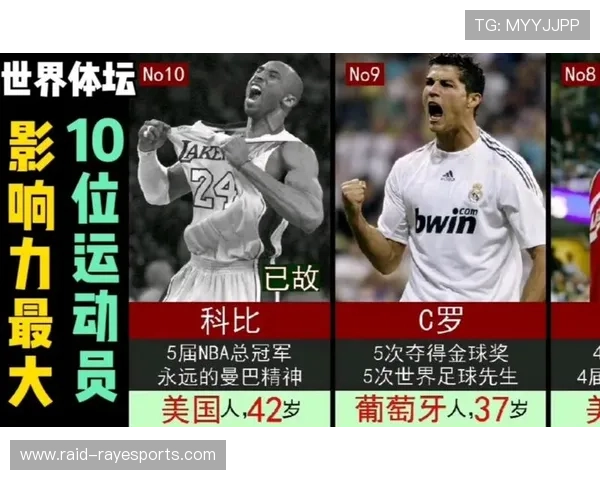 全球现役足球巨星历史排名及影响力解析